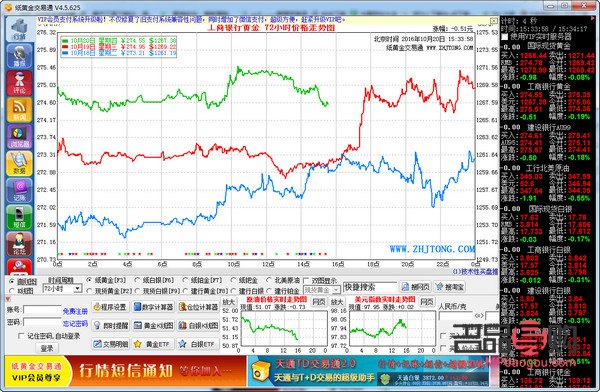 银行黄金交易软件(银行黄金交易软件哪个好)