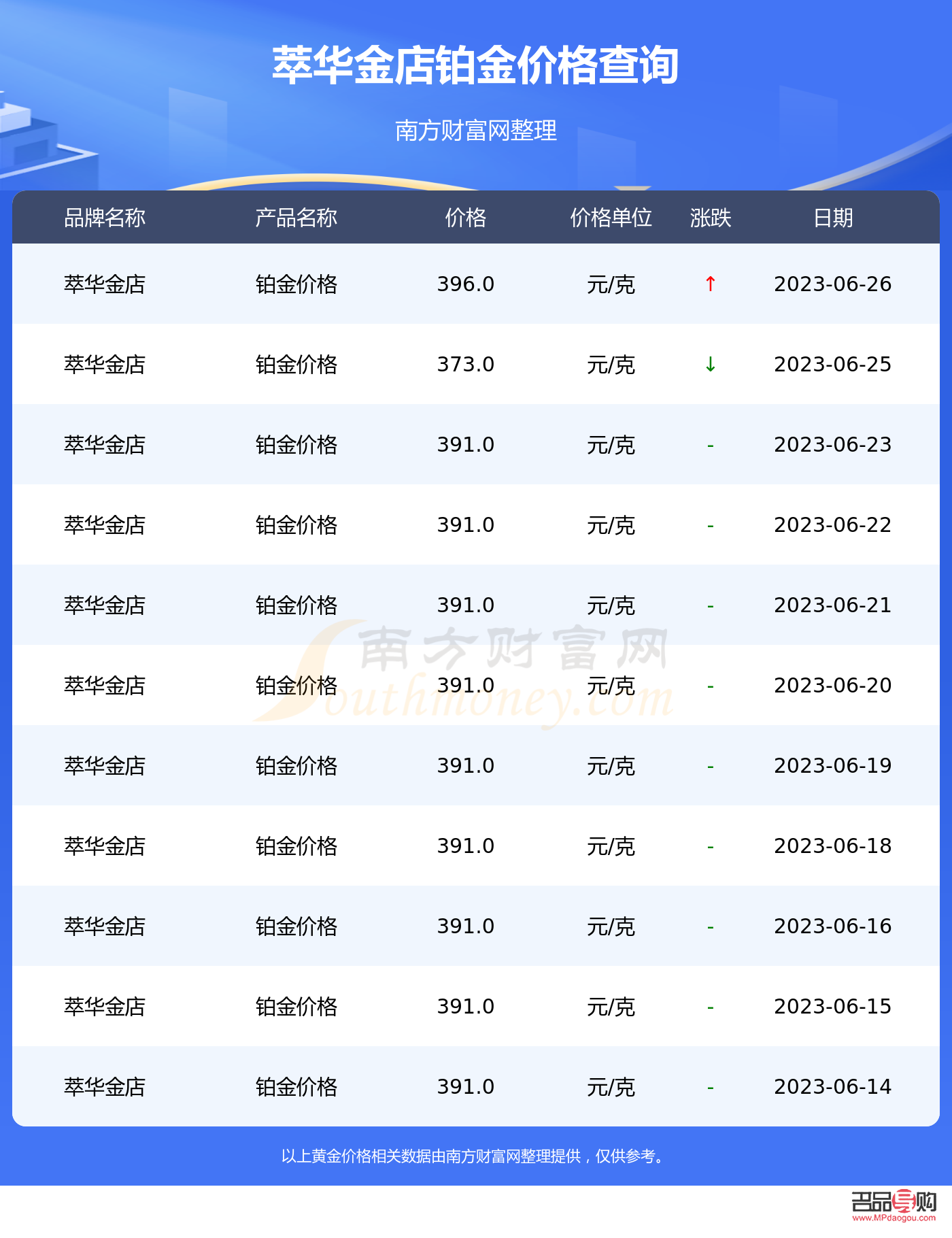 <h3>萃华金店金价查询指南</h3>