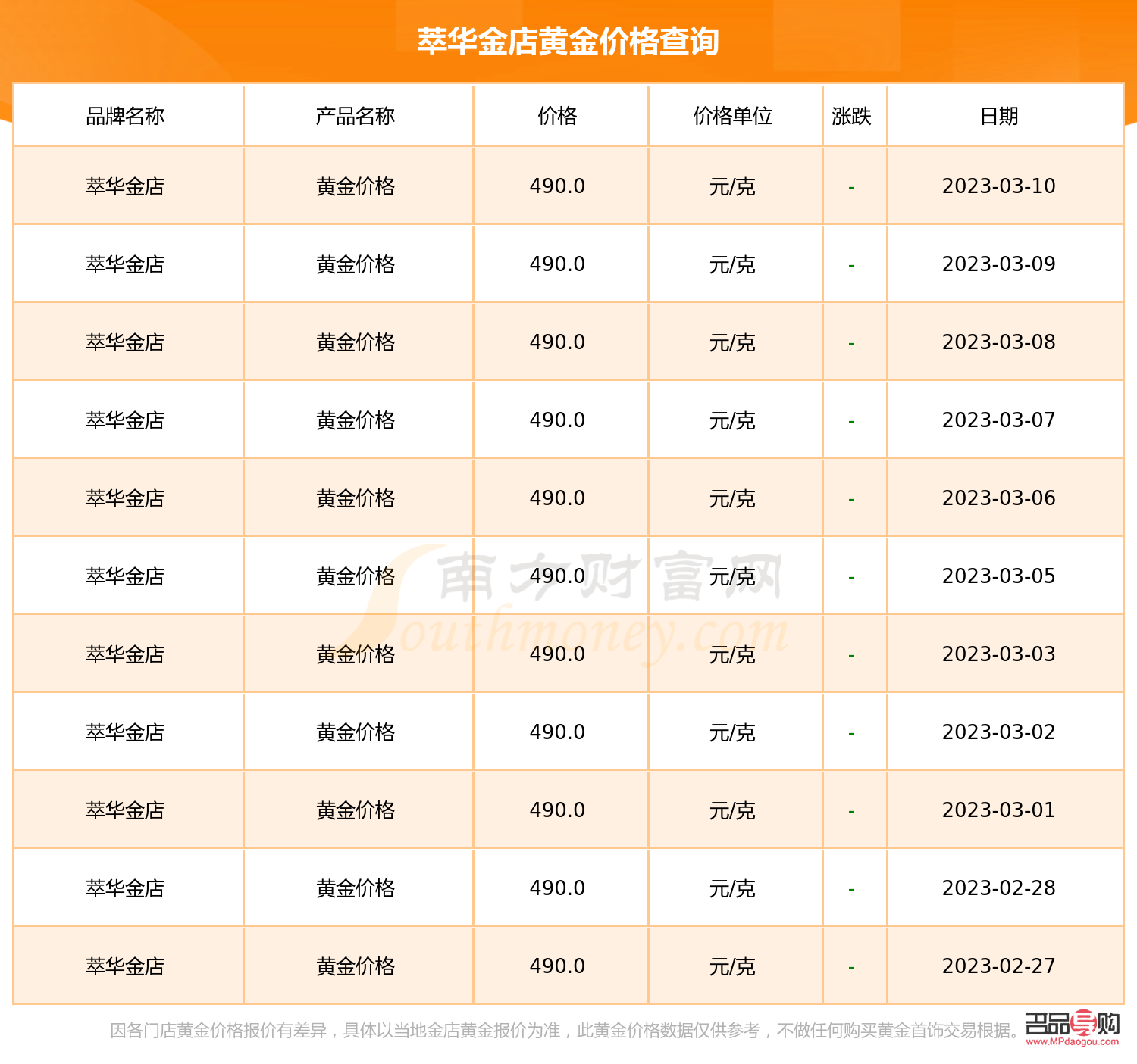 萃华金店金价查询指南