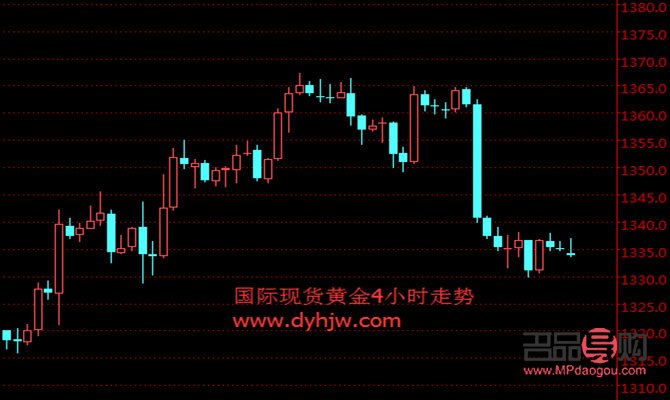 <h3>国际黄金期货走势深度解析</h3>