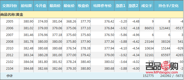 <h3>国际黄金期货走势深度解析</h3>
