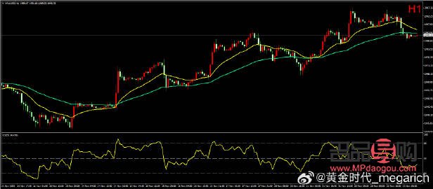<h3>国际黄金期货走势深度解析</h3>