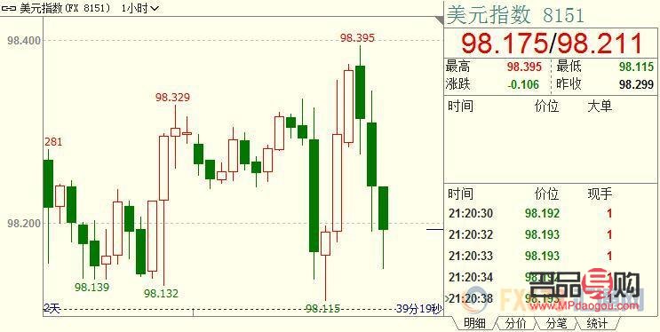 黄金现货行情分析软件(黄金现货行情分析软件有哪些)