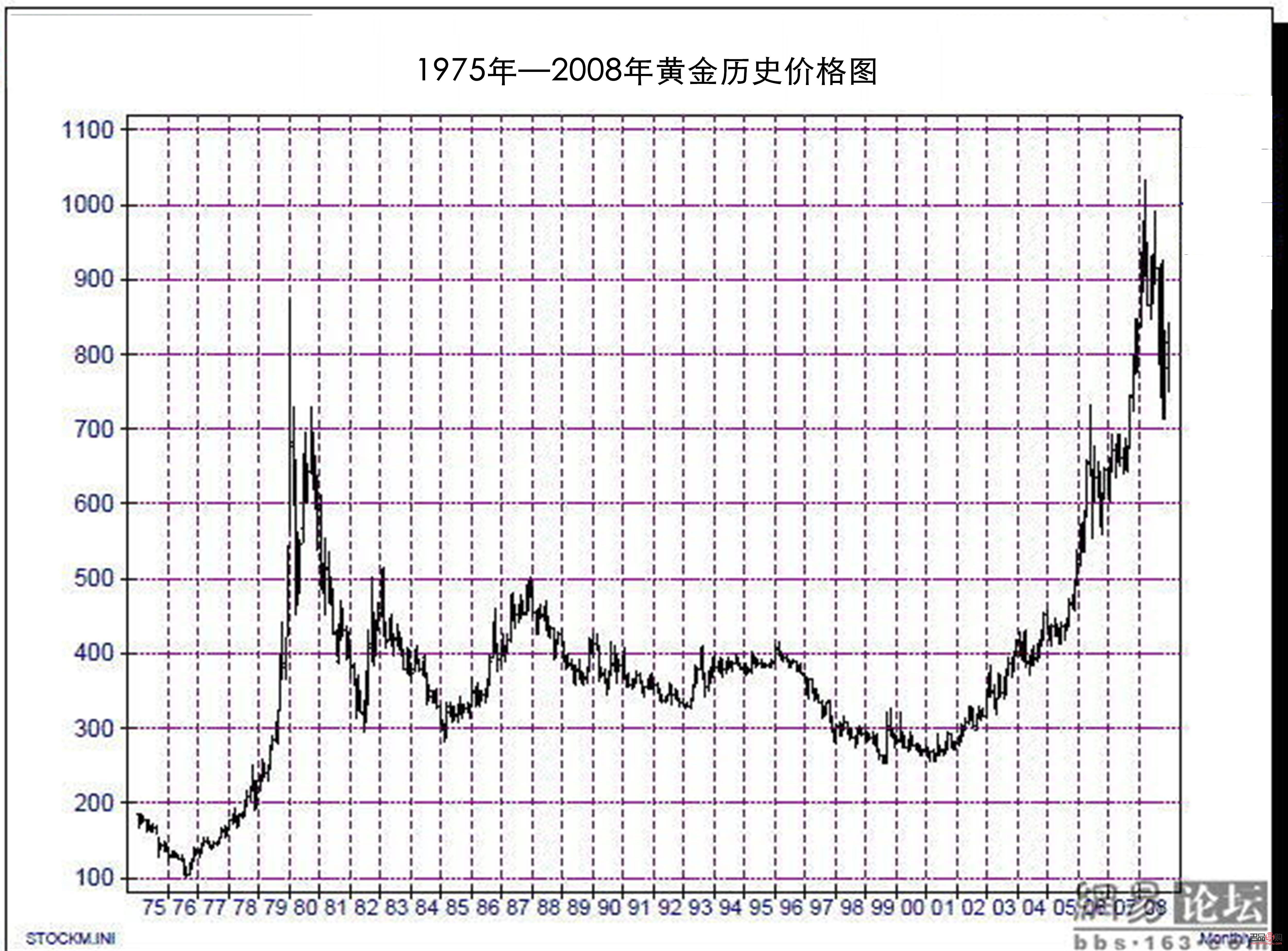<h3>山东黄金股票行情走势深度解析</h3>