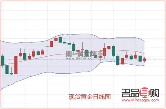 黄金期货哪个平台最安全(黄金期货哪个平台最安全好)