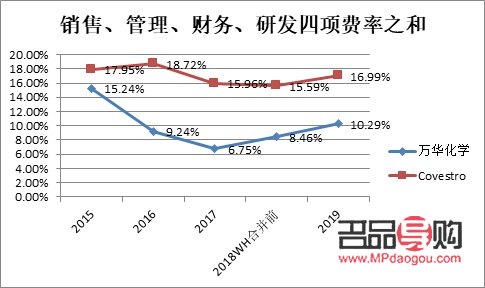 <h3>菜百投资金条价格走势K线分析</h3>