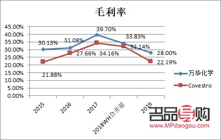 <h3>菜百投资金条价格走势K线分析</h3>
