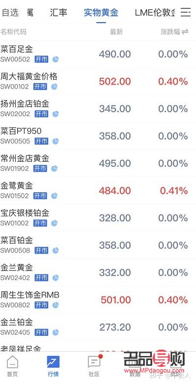 看黄金实时行情下载什么app好(看黄金实时行情下载什么app好一点)