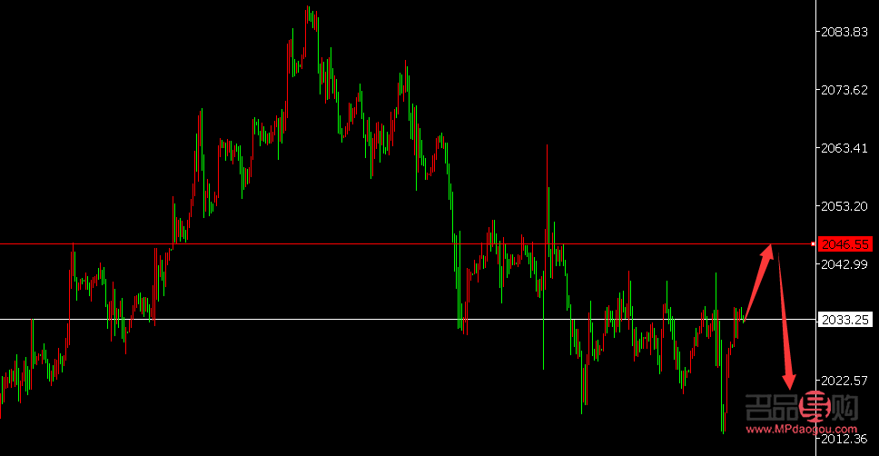 <h3>今日伦敦黄金价格行情分析</h3>