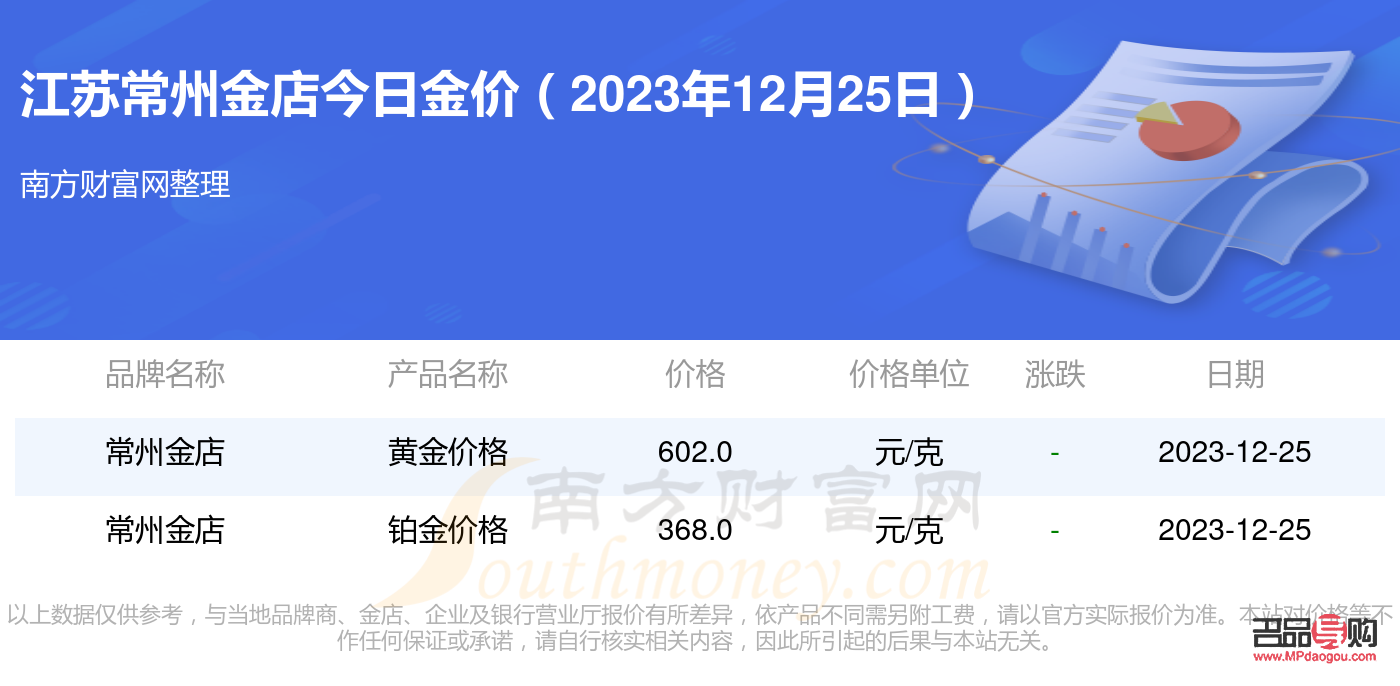 常卅金店今天金价表?(常州金店金价今日价格)