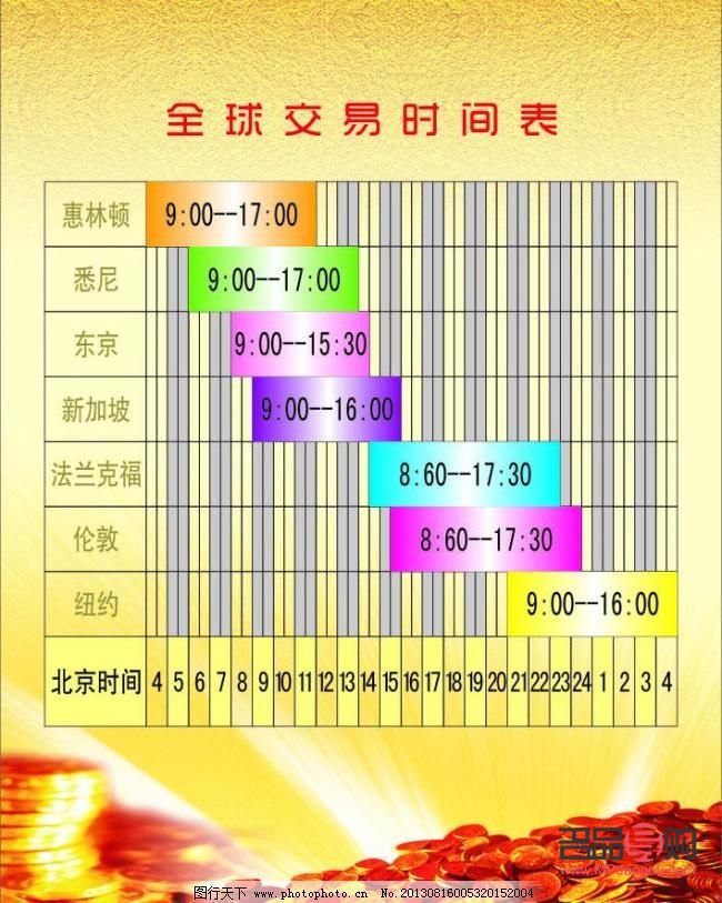 期货黄金全球交易时间(期货黄金全球交易时间表)