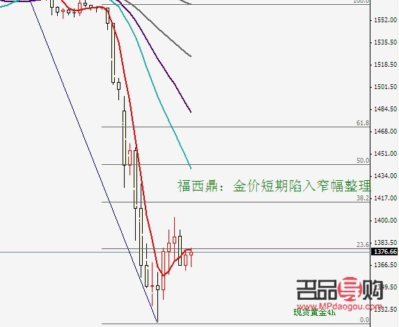 现货黄金行情系统(现货黄金行情系统图)