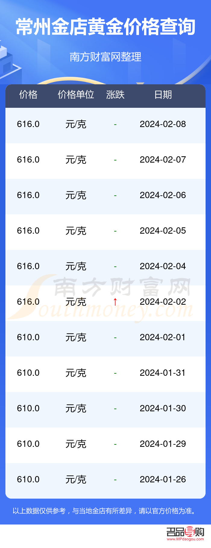 <h3>常州金店回收今天价格</h3>