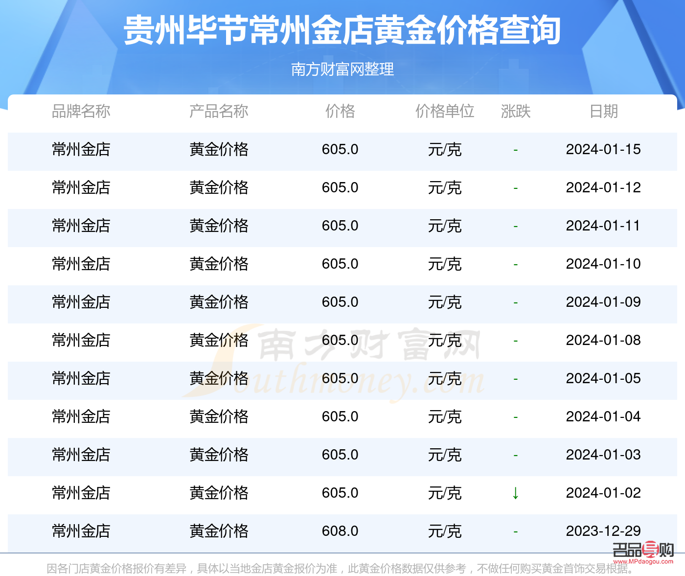 常州金店回收今天价格