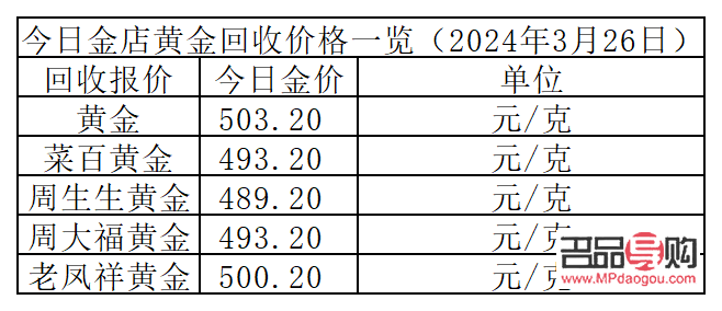 芜湖黄金回收价格查询今日(芜湖黄金回收价格查询今日)