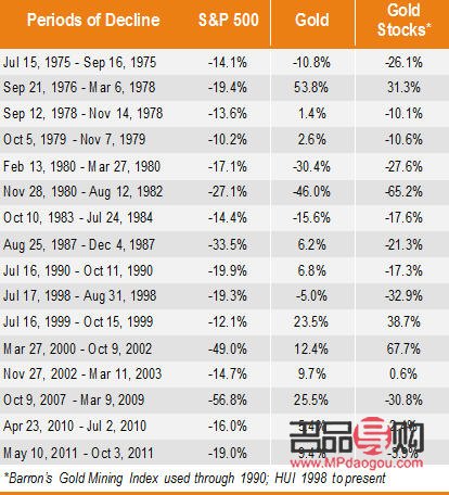 <h3>银行购买黄金的可靠性探究</h3>