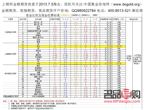 黄金期货在哪开户(黄金期货在哪开户比较好)