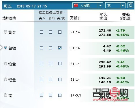 银行黄金价格今日回收多少一克：全面解析黄金回收市场