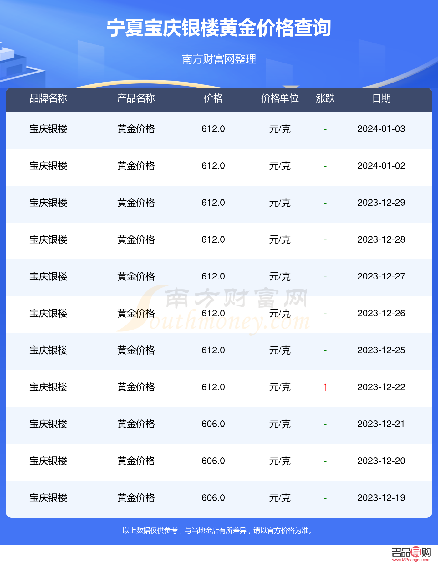 2023年1月6日黄金期货一手多少钱(2021.3.6黄金价格)