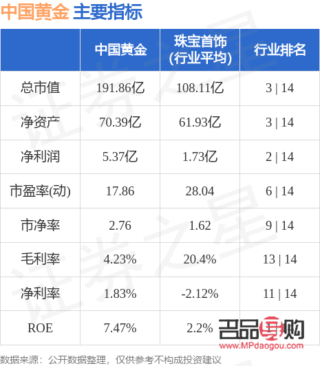 中国黄金股票行情w(中国黄金股票行情600916能涨多少钱)