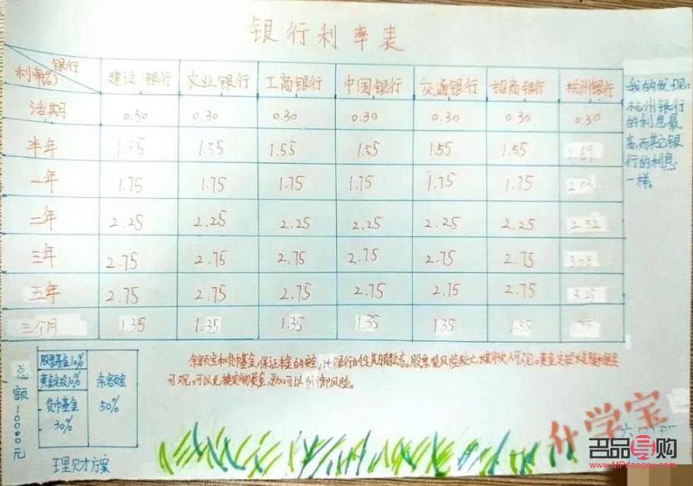 <h3>哪个银行存黄金有利息？全面解析黄金存储与增值策略</h3>