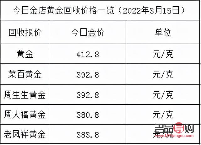 <h3>黄金今日金价回收多少一克</h3>