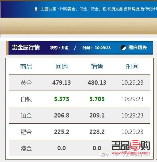 黄金今日金价回收多少一克