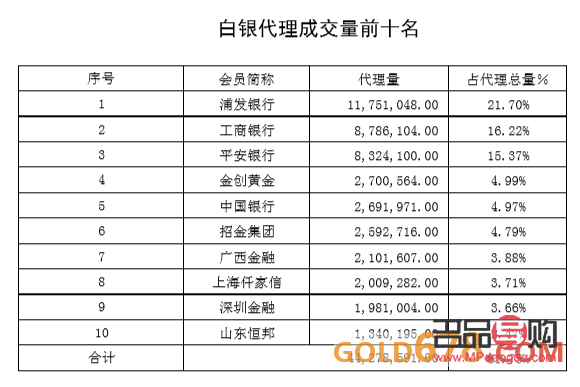 哪些银行有纸黄金交易(哪些银行有纸黄金交易所)