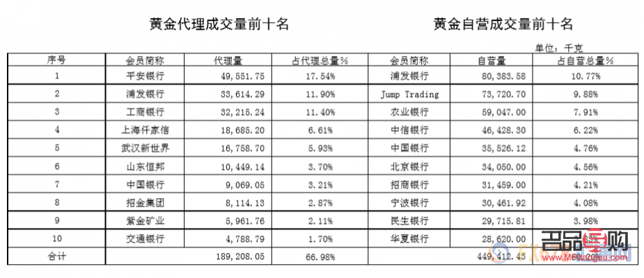 哪些银行有纸黄金交易(哪些银行有纸黄金交易所)
