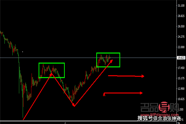<h3>黄金期货价格走势图分析</h3>