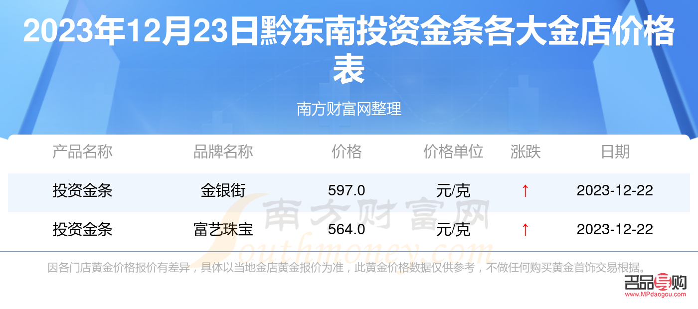 投资金条的价格(投资金条的价格今日)