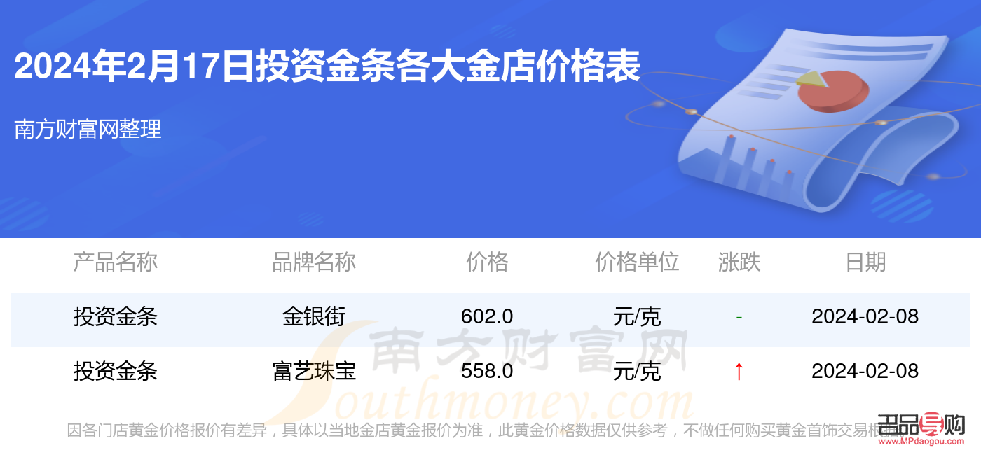 投资金条的价格(投资金条的价格今日)