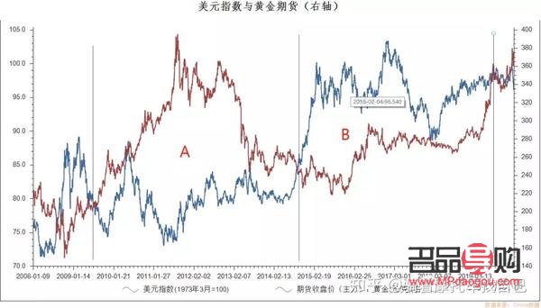 <h3>黄金期货与黄金TD：两者间的显著差异</h3>