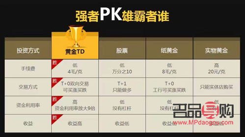 <h3>黄金期货与黄金TD：两者间的显著差异</h3>