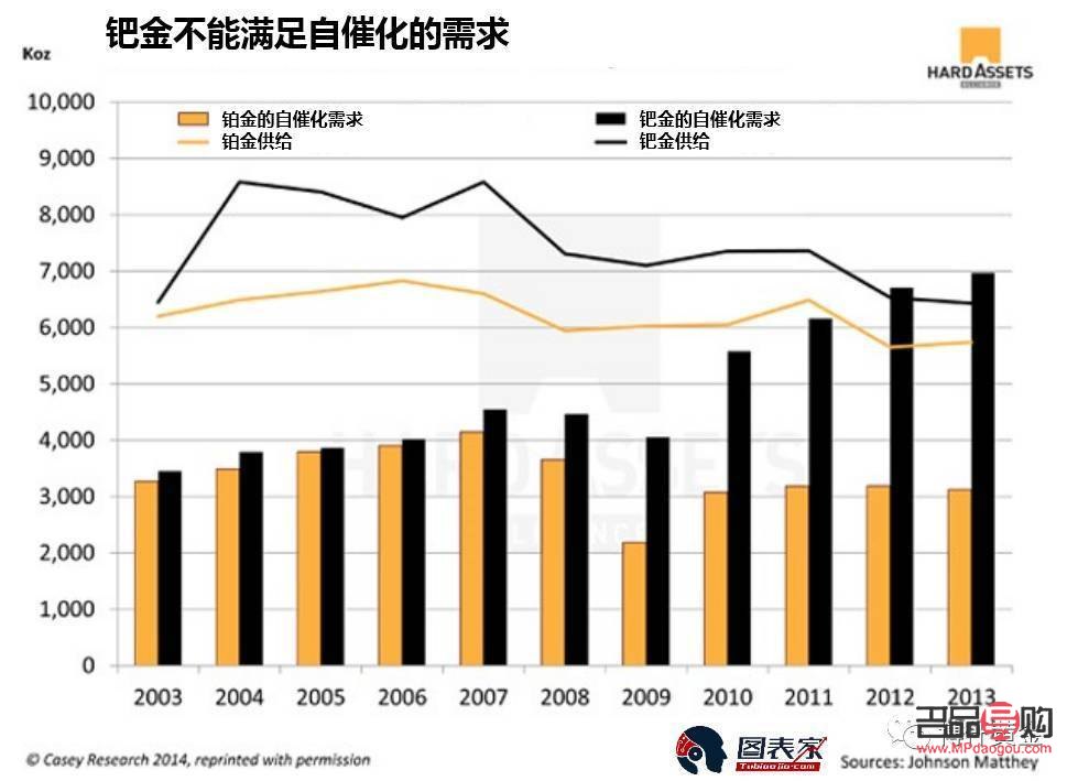贵金属投资版(贵金属投资指南)