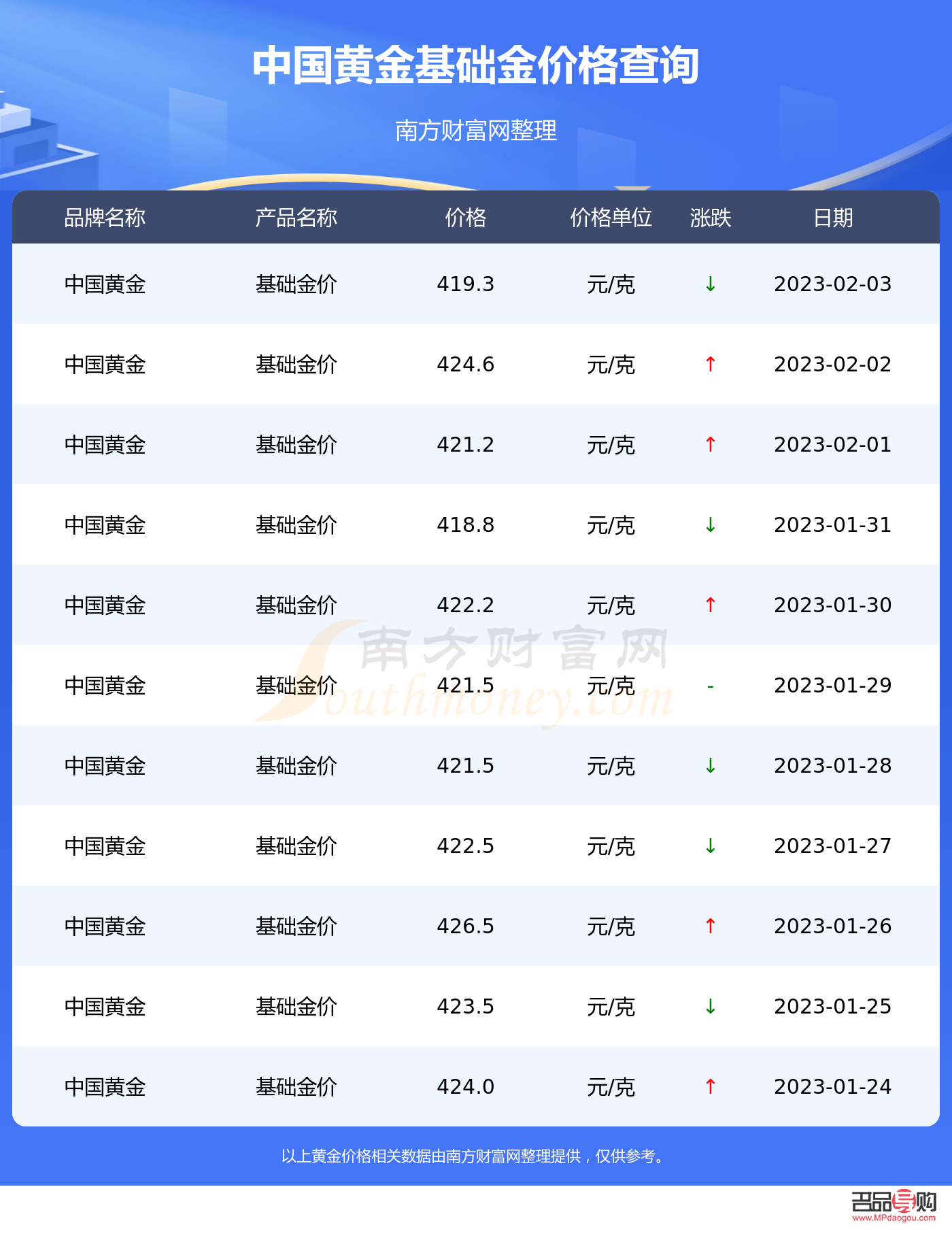 <h3>中国银行黄金金条今日价格查询指南</h3>