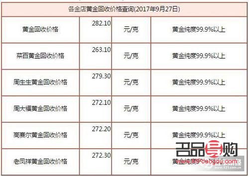 老凤祥黄金价格回收查询指南