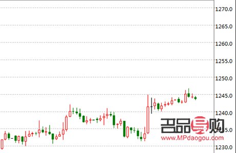 24k99国际黄金行情(24k99黄金行情价走势图)