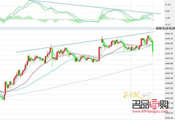 24k99国际黄金行情(24k99黄金行情价走势图)