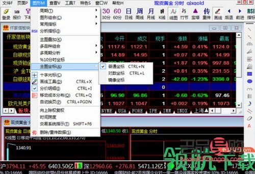 美国黄金期货指数实时行情分析
