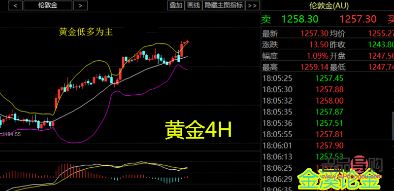 这周黄金行情会不会再跌(这周黄金行情会不会再跌了)