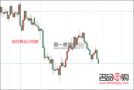这周黄金行情会不会再跌(这周黄金行情会不会再跌了)