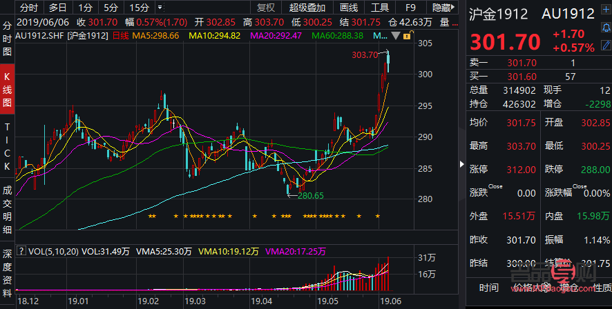 上海黄金原油期货(上海黄金原油期货实时行情)