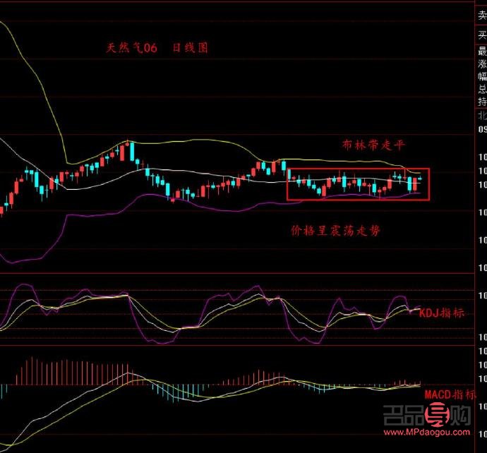 期货黄金行情今日分析(期货黄金行情今日分析报告)