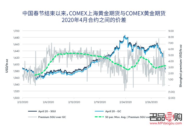 <h3>COMEX黄金期货行情分析</h3>