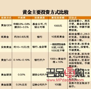 个人投资黄金(个人投资黄金怎么投资)