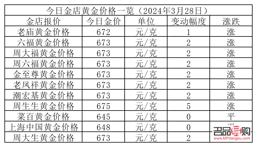 今日黄金现货价格现货黄金行情(今日黄金现货价格现货黄金行情预测)