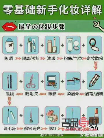 <h1>玩美彩妆怎么玩：彩妆新手到高手的全方位指南</h1>