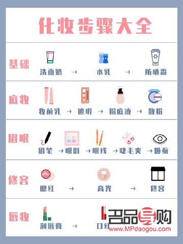 <h1>玩美彩妆怎么玩：彩妆新手到高手的全方位指南</h1>