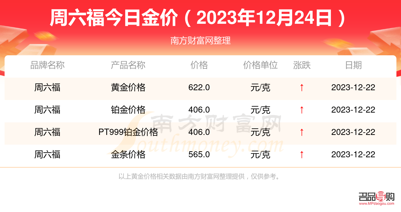 东方财富伦敦黄金实时行情(伦敦金东方财富网)